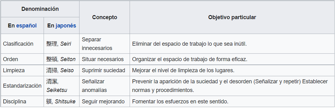 5S-mejora-continua