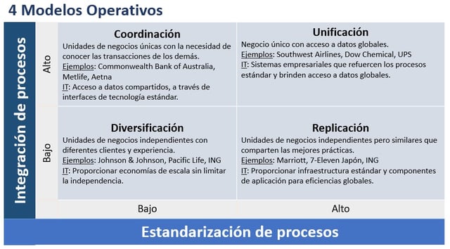 Cuadro 4 Modelos operativos.jpg