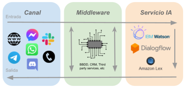 blog-enzyme-chatbots-y-voicebots-perfectos-aliados-II-1