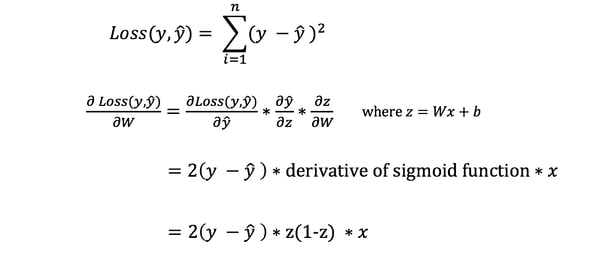 programar inteligencia artificial backpropagation