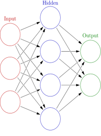 programar inteligencia artificial redes neuronales